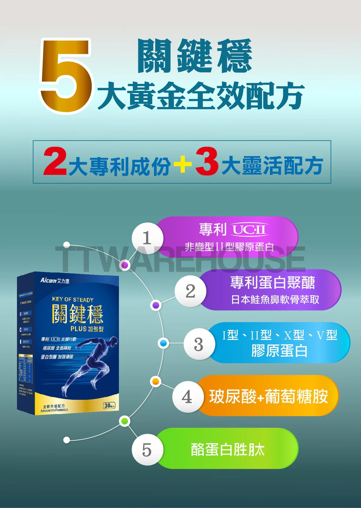 Aicom 艾力康 科技保健  關鍵穩Plus加強型 (30 CAPS) - Image 3