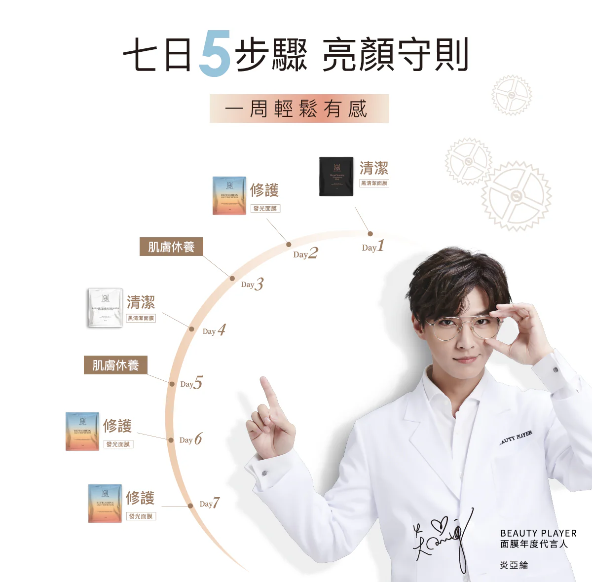 BEAUTY PLAYER SEVEN DAYS TIME REVERSING MASK SET (5 SHEETS) - Image 3