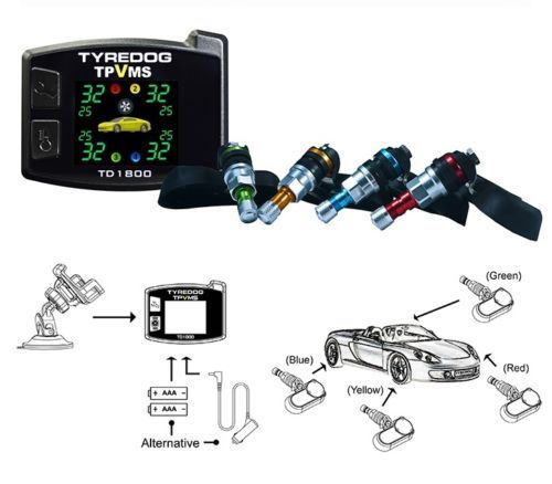 TYREDOG TPMS TD1800F-I INTERNAL Tyre Pressure Monitor System TPVMS - Image 3