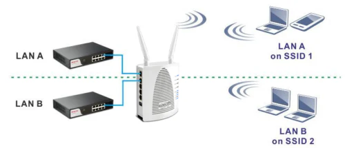 DRAYTEK VigorAP 902 Dual-Band 802.11ac Wireless Access Point AP (AP-902) - Image 3