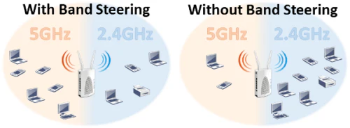 DRAYTEK VigorAP 902 Dual-Band 802.11ac Wireless Access Point AP (AP-902) - Image 4