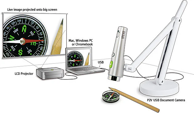 IPEVO Point 2 View USB Document Camera (P2V) - Image 6